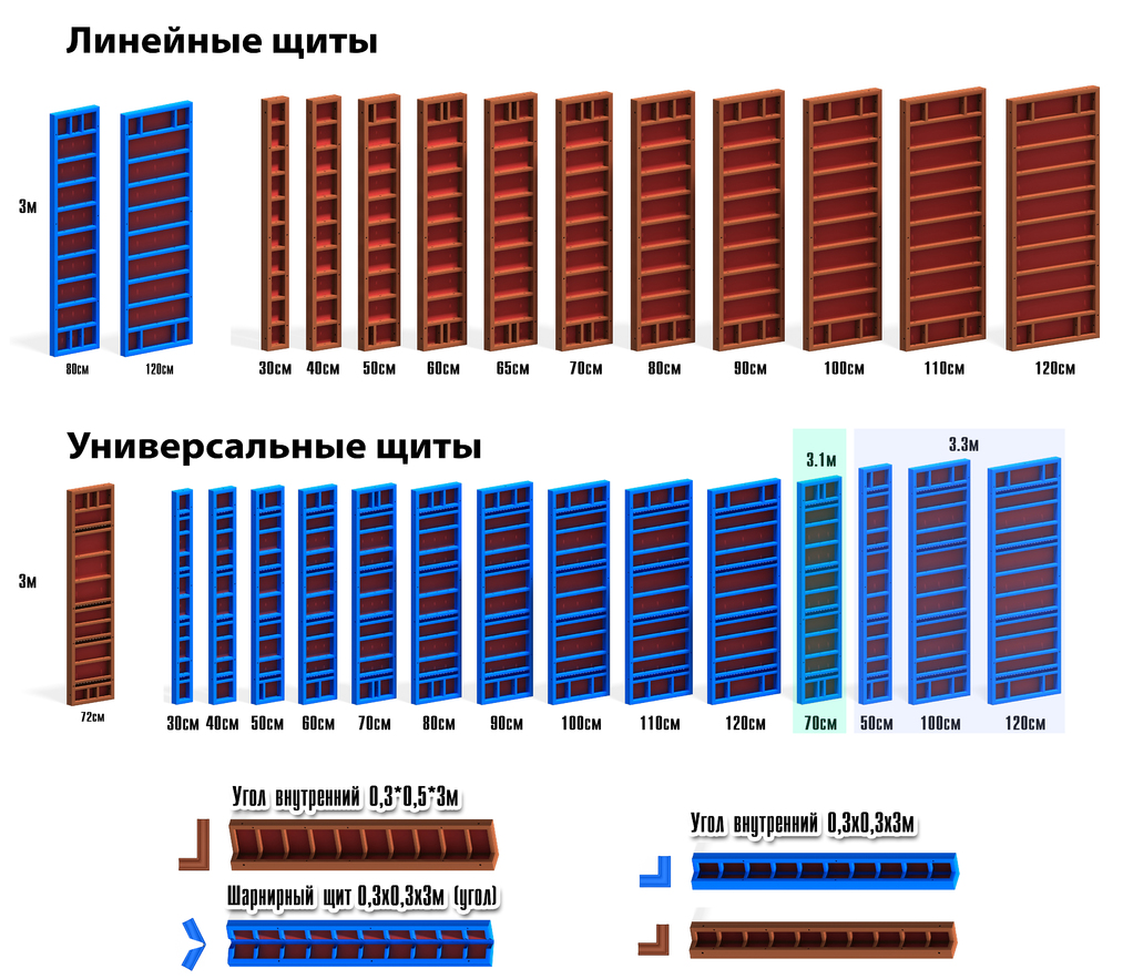 Толщина щита