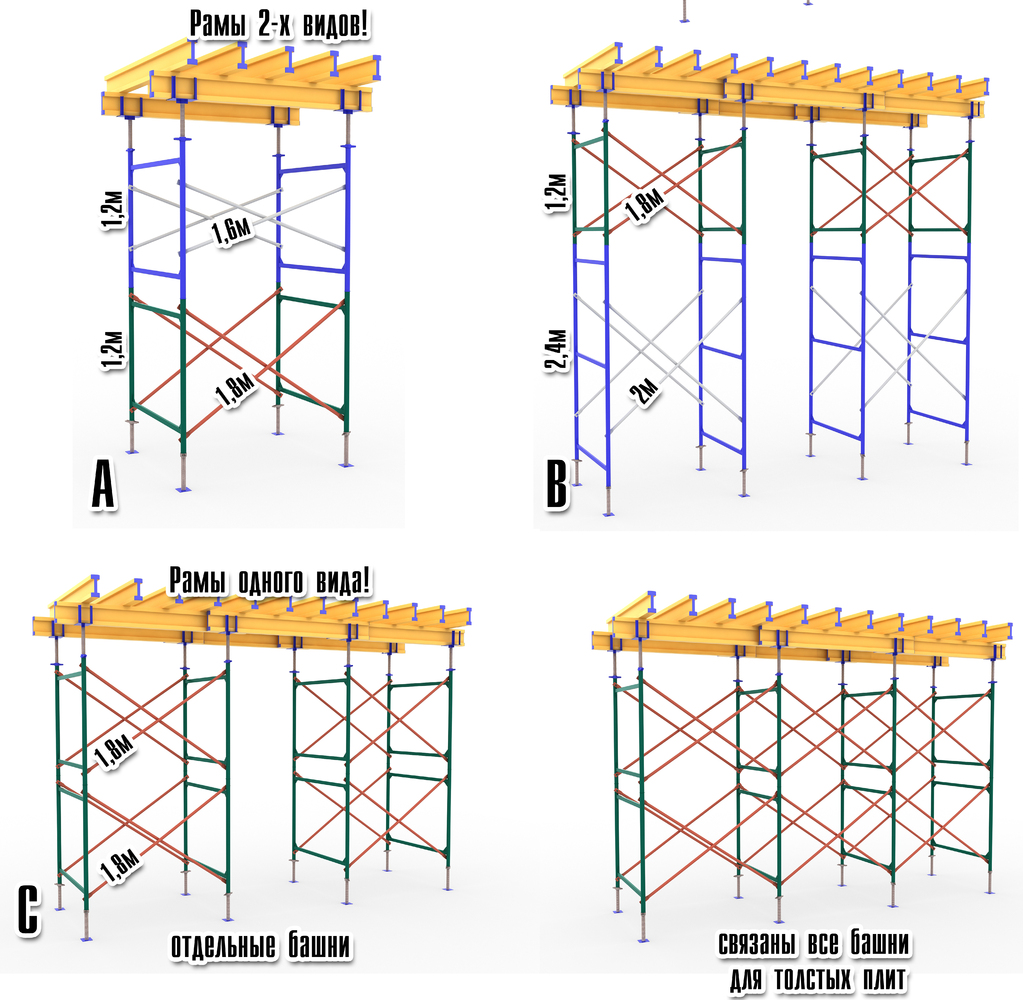 Рамма 1 2. Схема сборки рамной опалубки. Рамная опалубка схема установки. Опалубка Дока для перекрытий. Опалубка "гамма" для перекрытий.